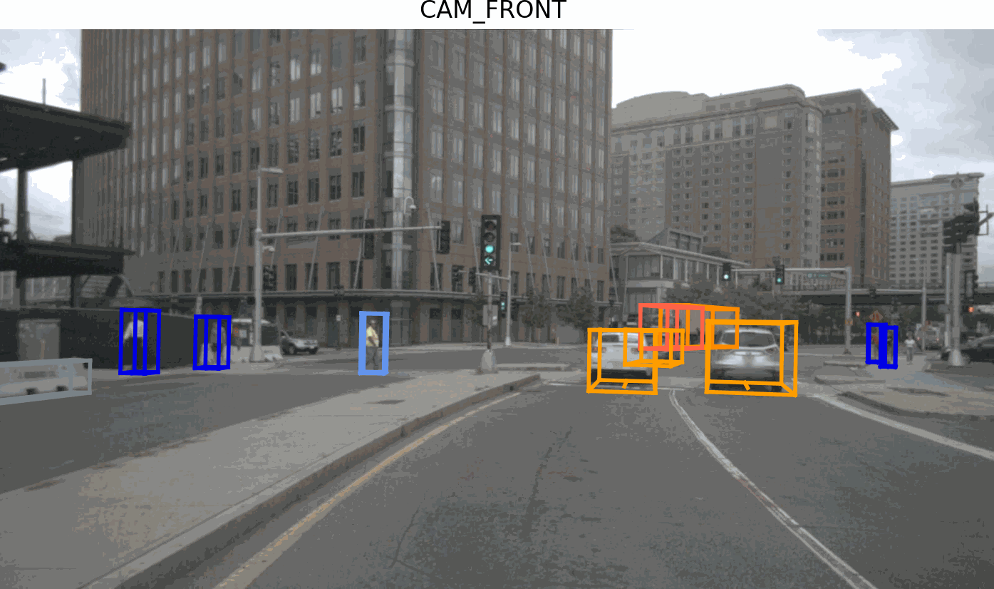 Dataset