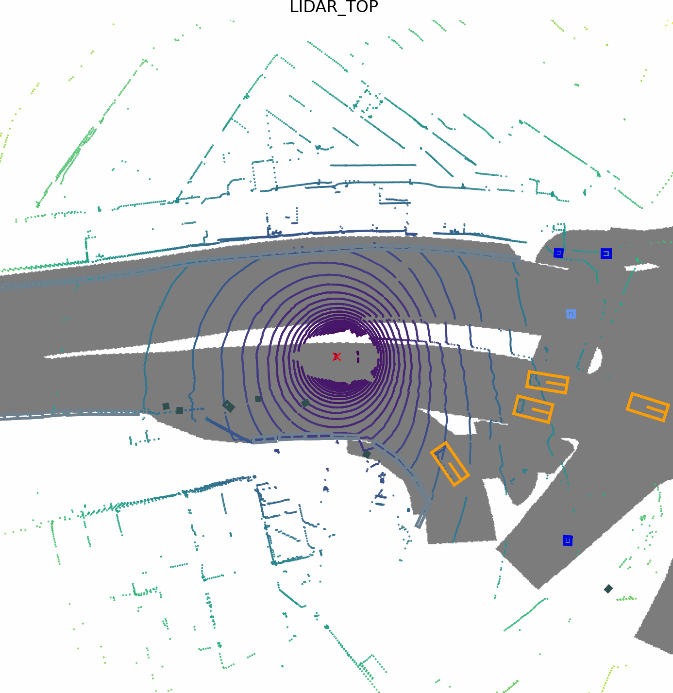 Dataset